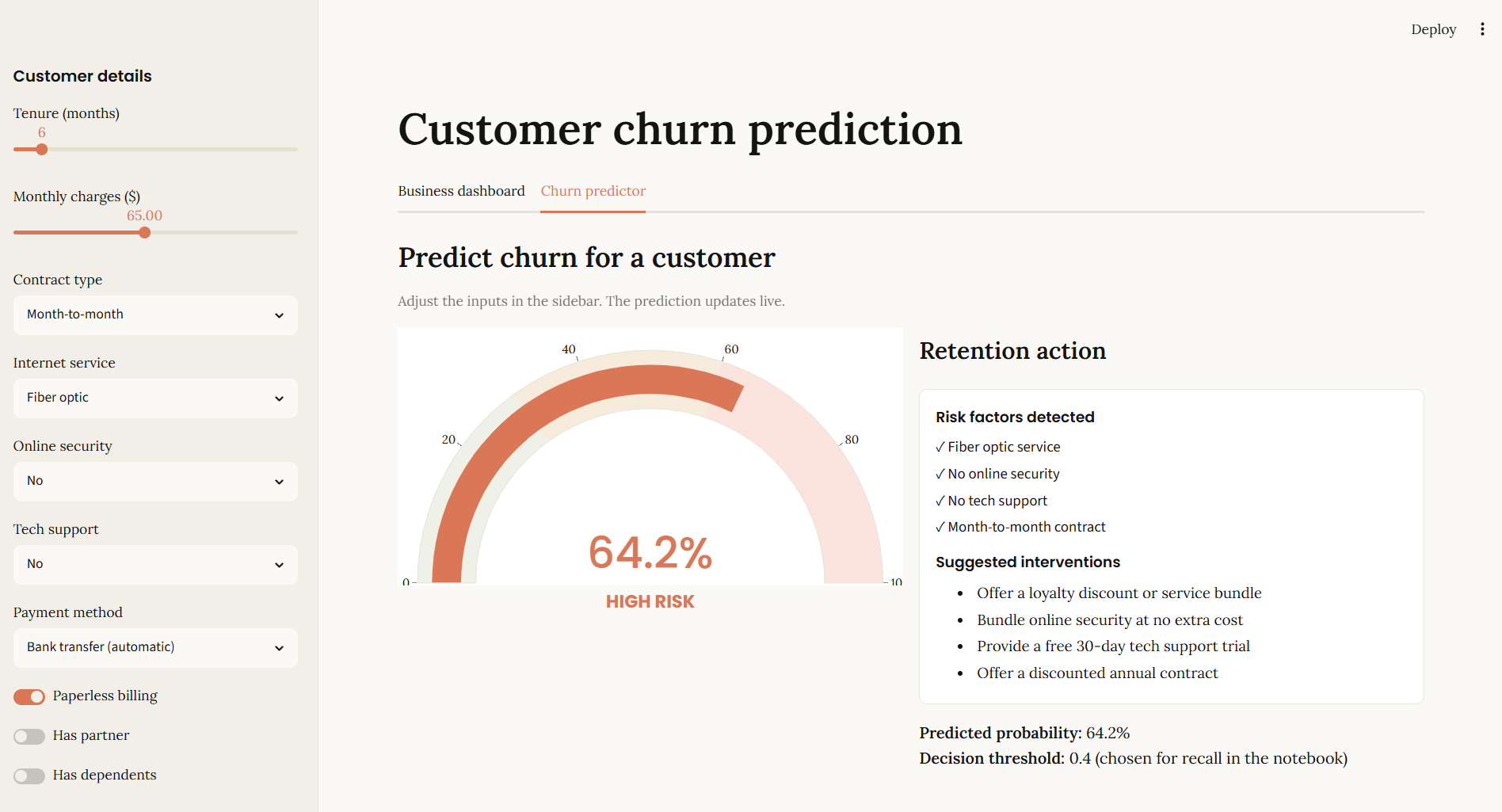 The predictor for a high-risk customer: month-to-month, fiber optic, no security or tech support, with the resulting retention actions
