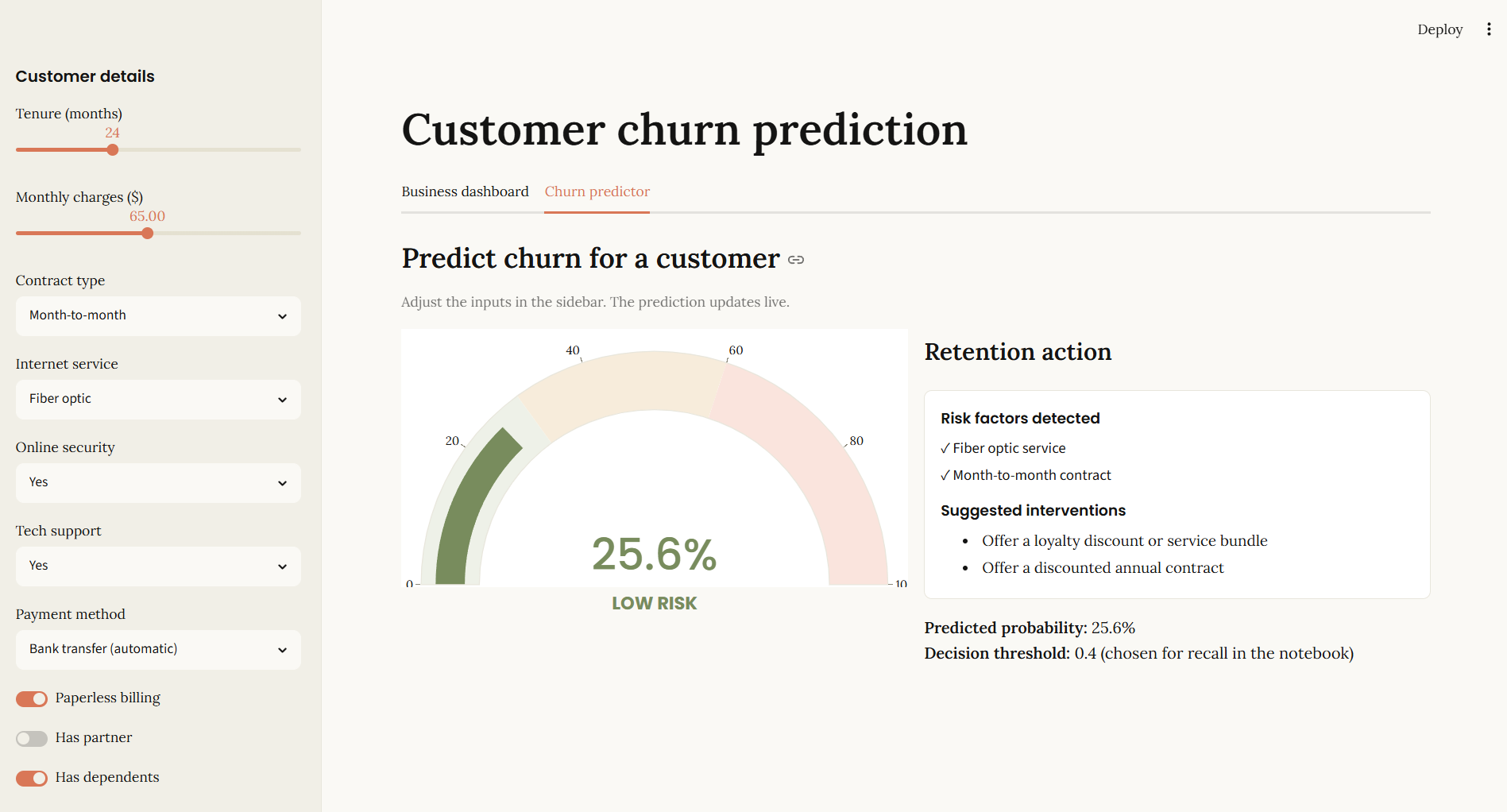 The predictor for a low-risk customer: a two-year contract with security and tech support
