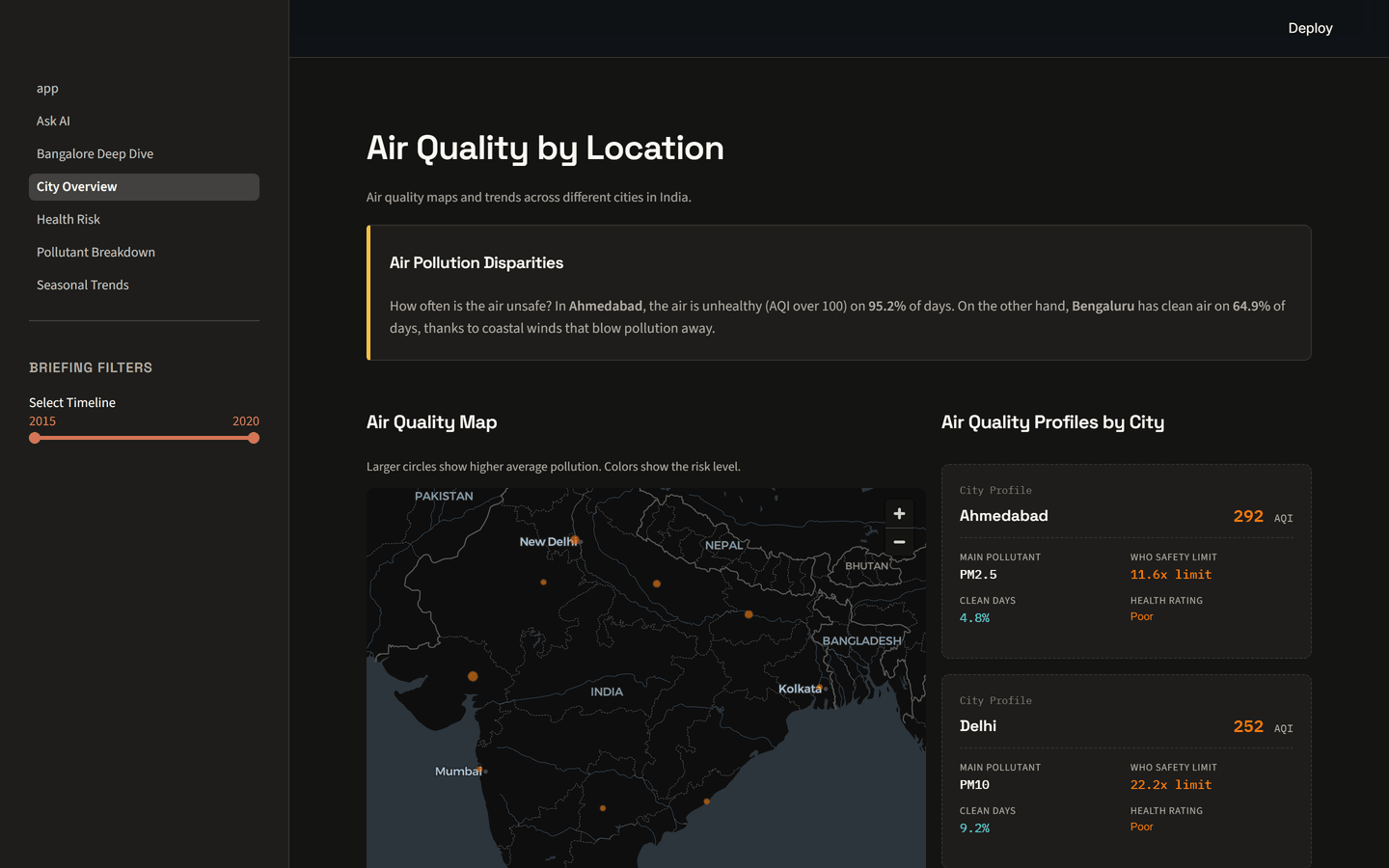 The city map and per-city profiles