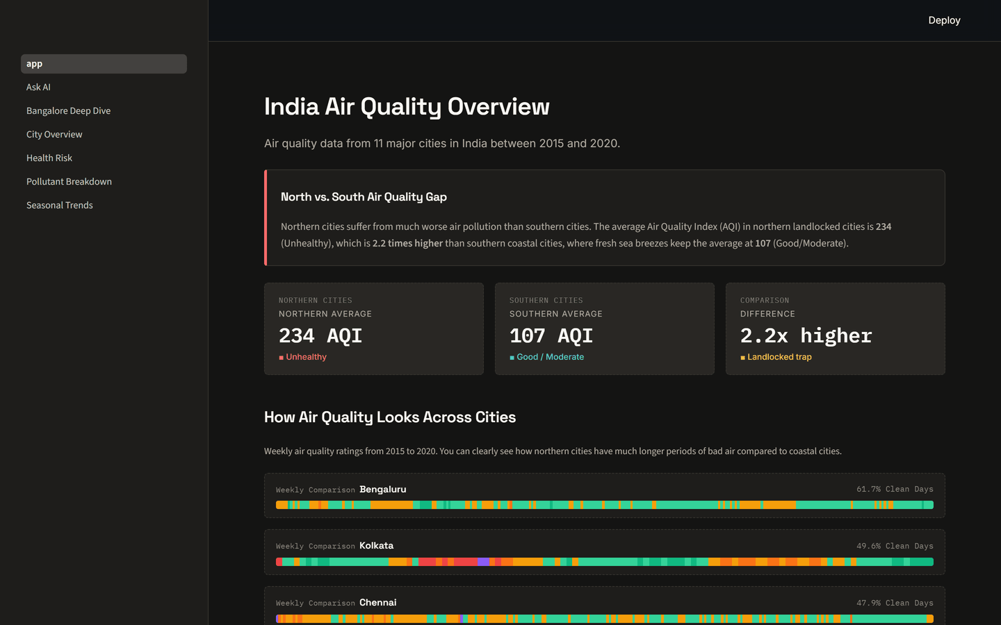 The dashboard's national overview